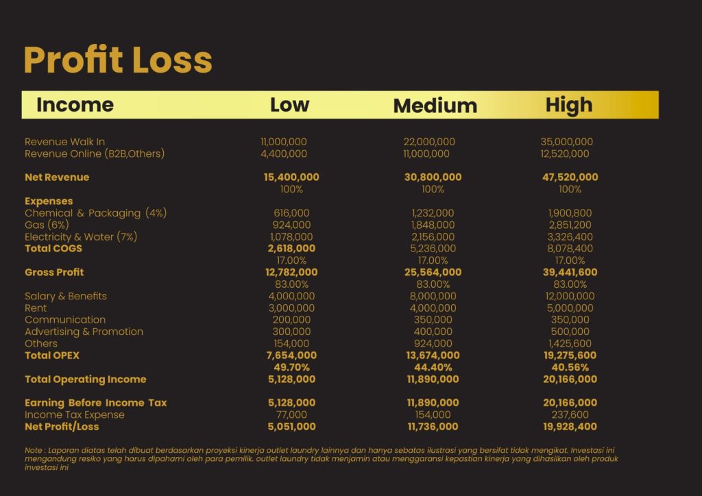 harga laundry naik kelas